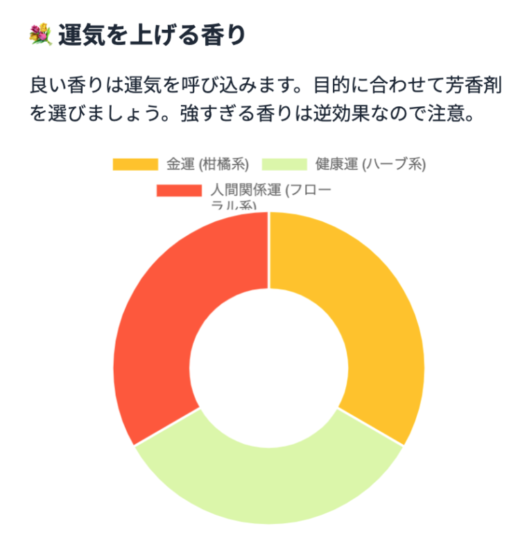 運気を上げる香り