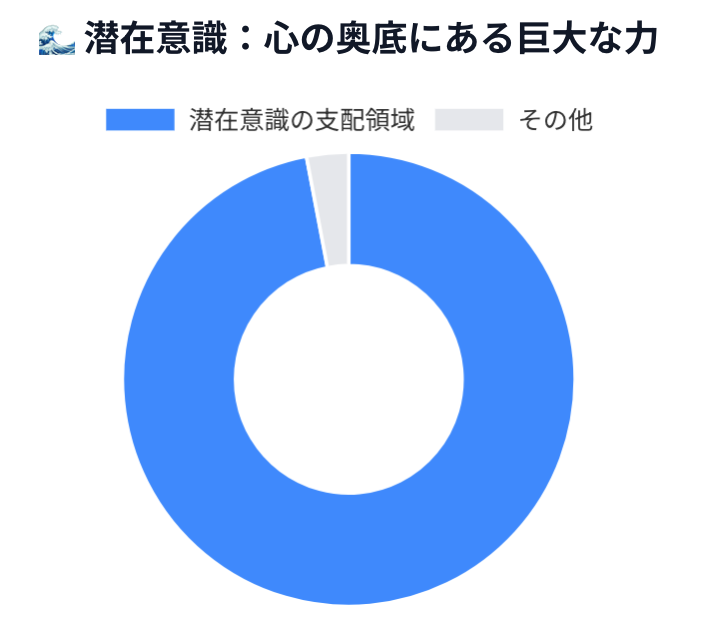 潜在意識:心の奥底にある巨大な力