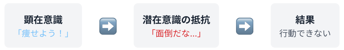 なぜ「分かってるのにうまくいかない」のか?