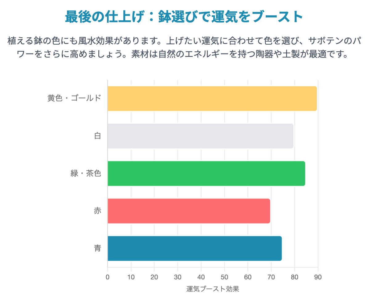 最後の仕上げ:鉢選びで運気をブースト