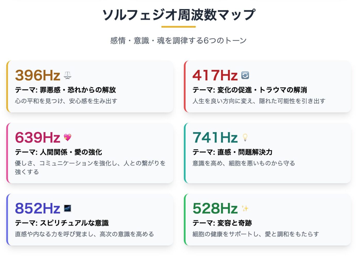 ソルフェジオ周波数マップ