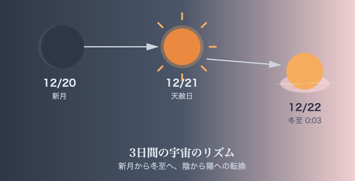 計画的に過ごして運気を最大限に
