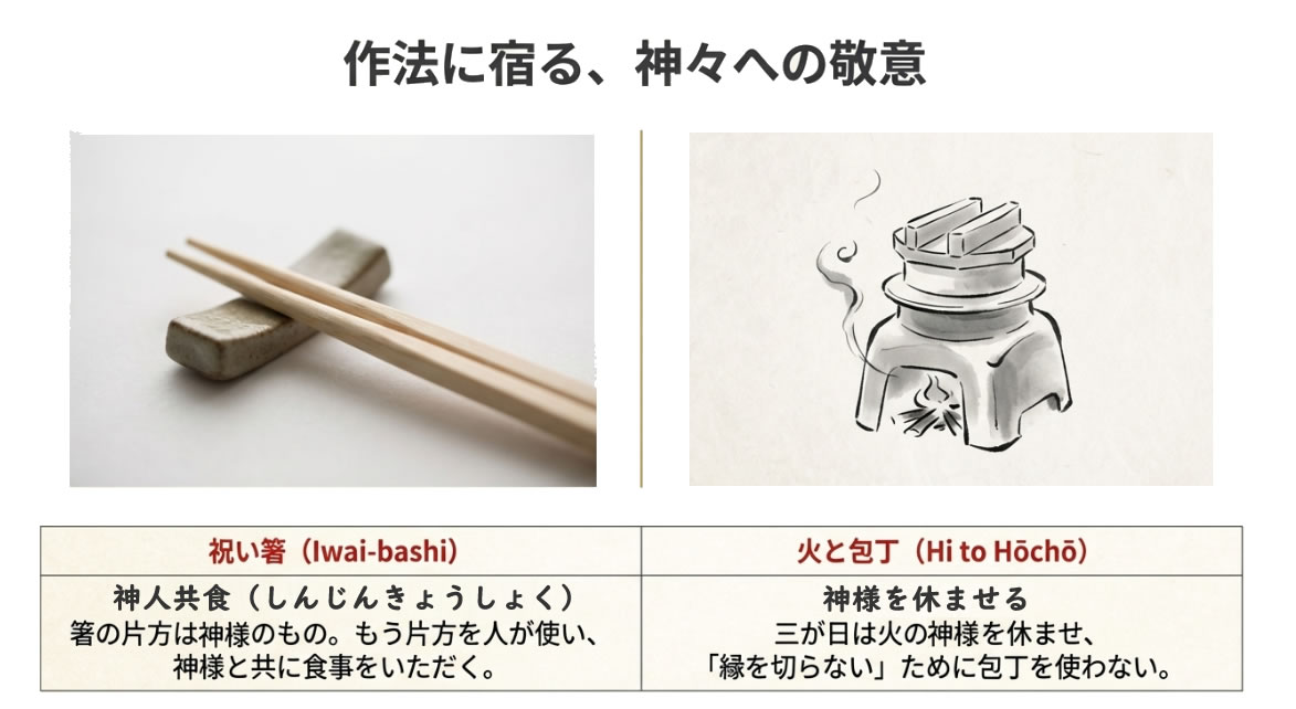 祝い箸の裏側を使ってはいけない理由と、元旦に火や包丁を使わない理由