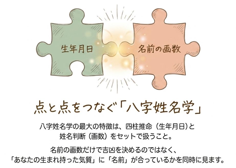 八字姓名学は、「生年月日」と「名前の画数」をセットで鑑定する手法