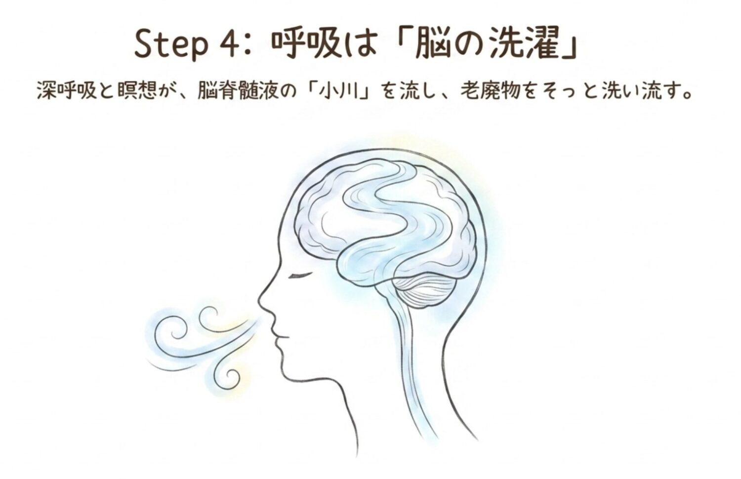 ステップ4：深呼吸と瞑想