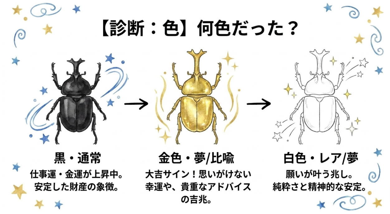 金色・黒・白のカブトムシが示す開運のサイン