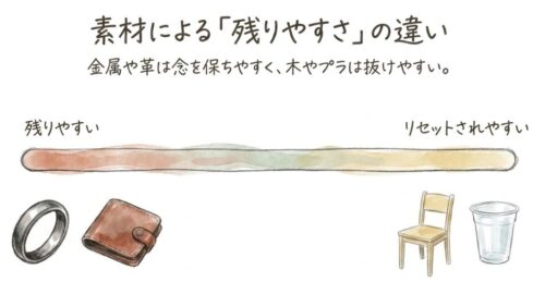 素材による「念の残りやすさ」の違い