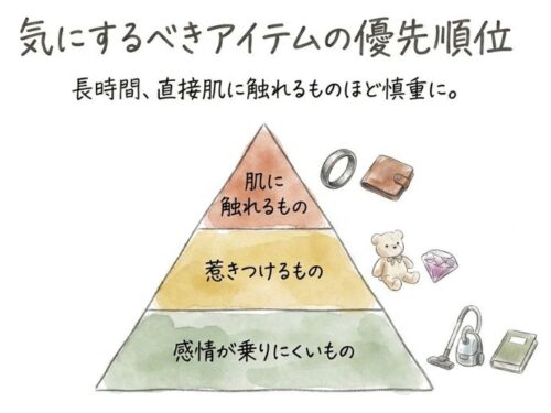 気にするべきアイテムの優先順位