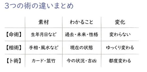 命術・相術・卜術、3つの術の違い