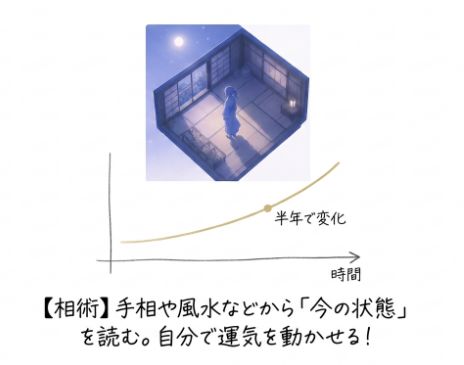 【槍術】手相や風水などから今の状態を読む