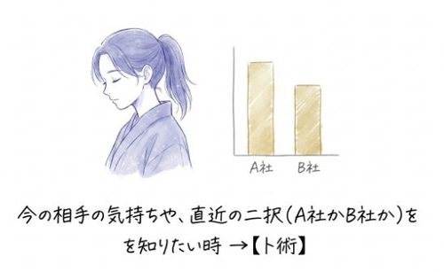 今の相手の気持ちや、直近の二択を知りたいときは卜術を使う