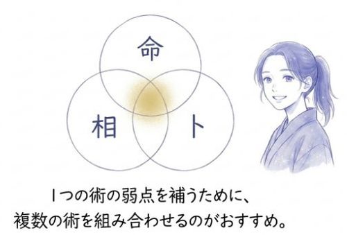 1つの術の弱点を補うために、複数の術を組み合わせるのがおすすめ