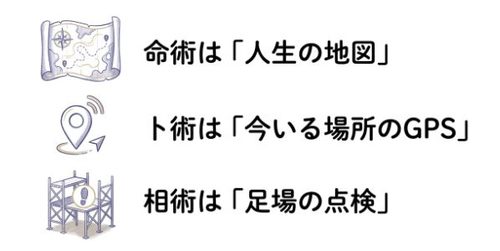 命術・相術・卜術の違い
